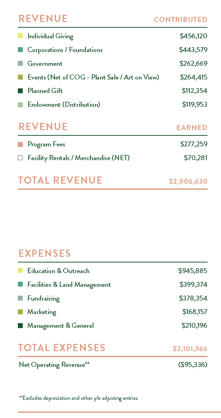 Nature Center at Shaker Lakes financials Nature Center at Shaker Lakes financial report FY20